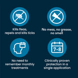 Seresto Flea and Tick Collar for Cats