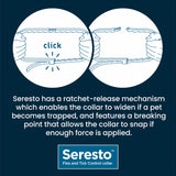 Seresto Flea and Tick Collar for Cats